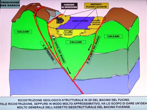 CONCA DEL FUCINO - GEOLOGIA GENERALE