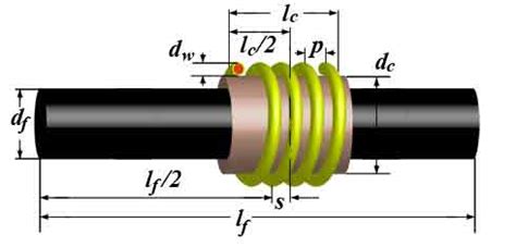 Ferrite core inductor coil calculator - polehive