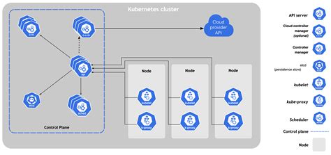 Kubernetes for Beginners — Part 01 (Introduction to Kubernetes) | by ...