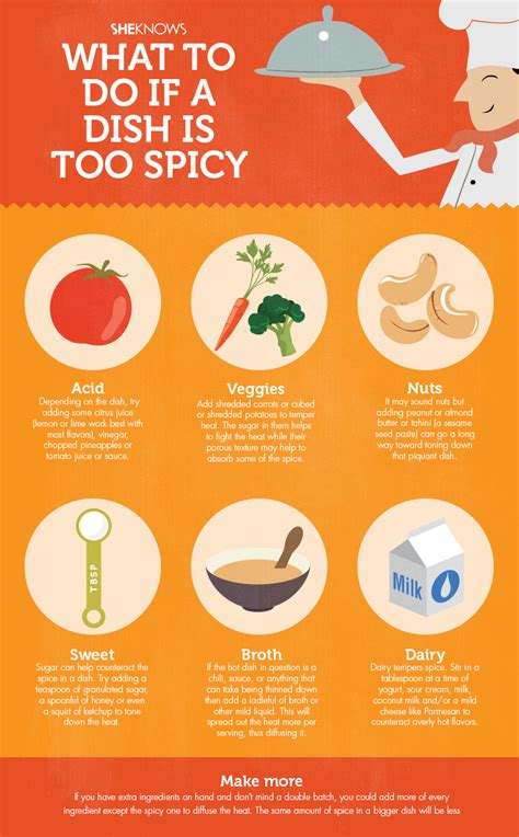 What to do if your food is so spicy you can't even eat it