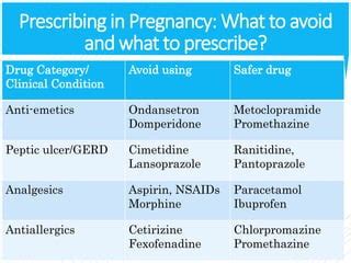 Prescribing during pregnancy | PPT