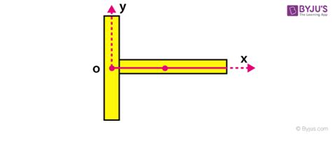 Center of Mass - Formula, Motion of Center of Mass, System of Particles