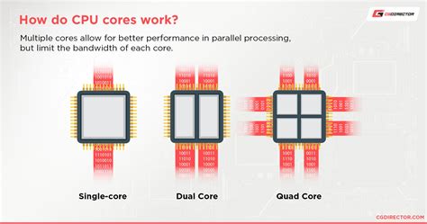 CPUs with the highest Single-Core Performance [Updated List]