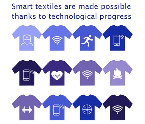 The Radical Transformation of Smart Textiles | FashNerd