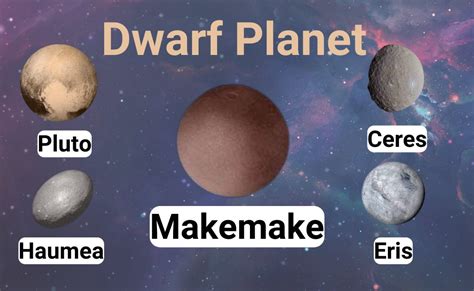 New Dwarf Planets