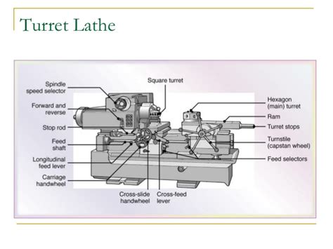 turret lathe 20 free Cliparts | Download images on Clipground 2024