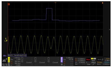 How to analyze SPWM waveform by pulse width change trend? - 3D Printer ...