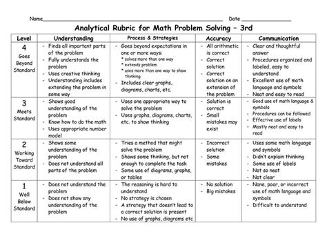 math rubric | Algebra | Pinterest | Math, Templates and Rubrics