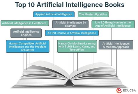 Top Books on Artificial Intelligence for Beginners & Advanced