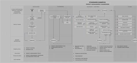 Project Management Diagram | Your Project Manager