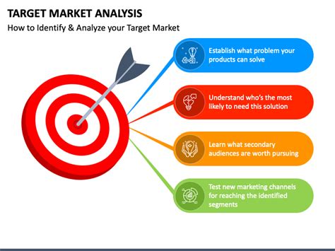 Target Market Template