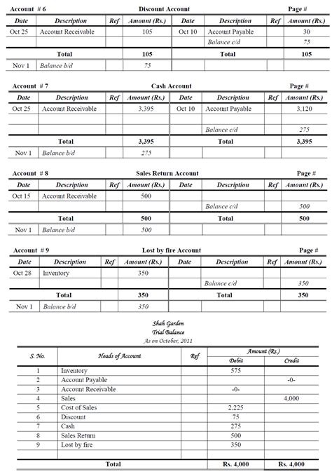 First Class Journal Entries Ledger Trial Balance Questions And Answers Sheet Of Hindalco