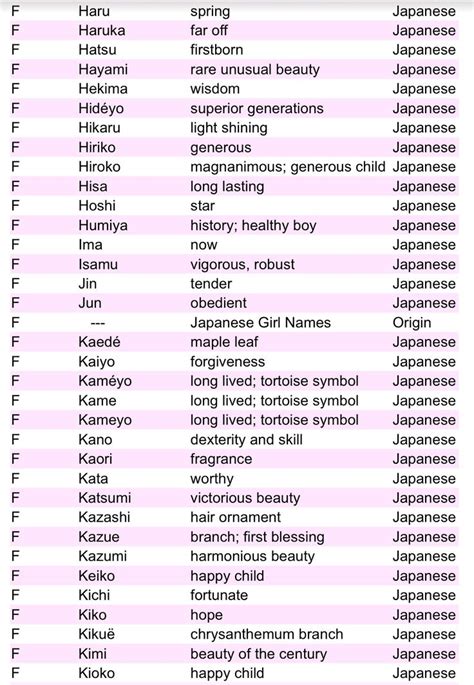 Pin by Narumi Hazuka! on Japanese names | Japanese names and meanings, Learn japanese words ...