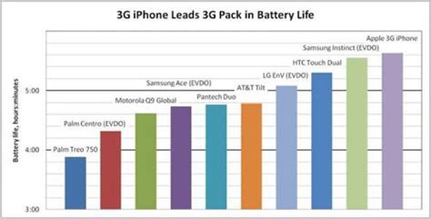 Iphone Battery Comparison Chart 2024 - Trude Hortense