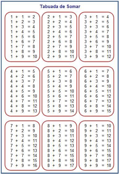 (80) MATEMÁTICA - TABUADA OU TABELA DA ADIÇÃO