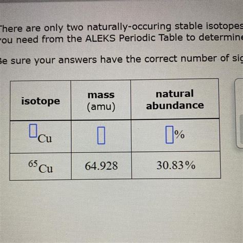 There are only two naturally-occuring stable isotopes of copper. The mass and natural abundance ...