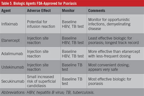 Psoriasis: A Review of Diagnosis and Treatment in the Primary Care Setting | Consultant360