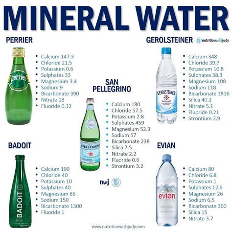 Microblog: Mineral Water Is Known to Provide Multiple Health Benefits - Nutrition With Judy