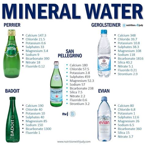 Microblog: Mineral Water Is Known to Provide Multiple Health Benefits ...