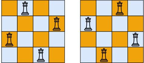 N-queen problem analysis and solution algorithm diagram, flow chart and ...