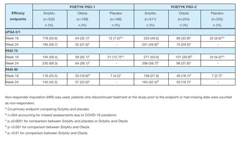 Bristol Myers Squibb Receives European Commission Approval of Sotyktu for Plaque Psoriasis ...