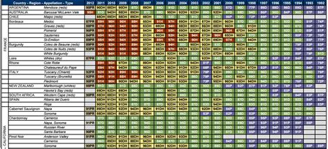 Enobytes Vintage Chart (as of January, 2015) – Enobytes Food & Wine