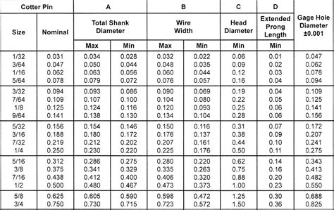 COTTER PINS | zero products inc. | Size chart, Pins, Size