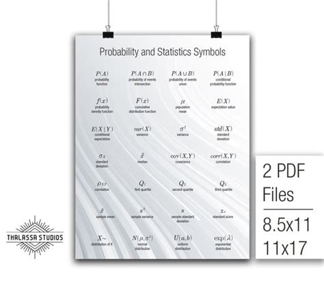 Probability and Statistics Symbols Math Poster Printable | Etsy