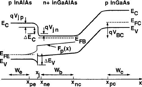 Energy Band Diagram Of Pnp Transistor