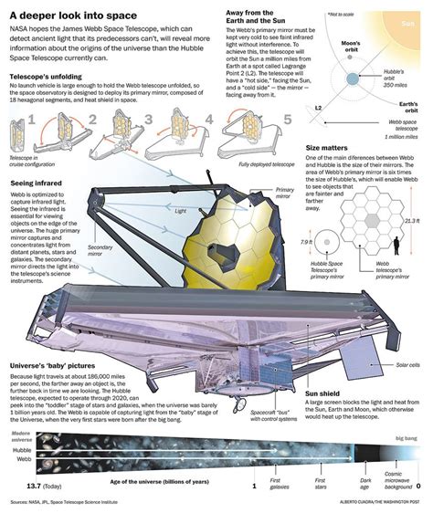 19+ Nasa James Webb Telescope Facts | Hutomo