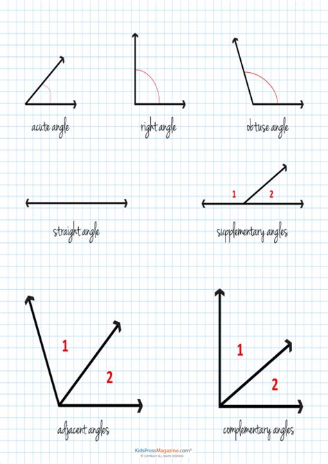 Geometry Angles Printable Visual Aid - KidsPressMagazine.com