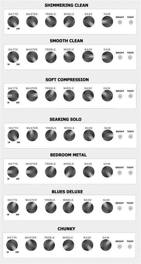 Amp Settings For Metal: Ultimate Guide With Examples Pro, 43% OFF