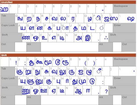 Bamini Tamil Keyboard Layout For Unicode Tamil Typewr - vrogue.co