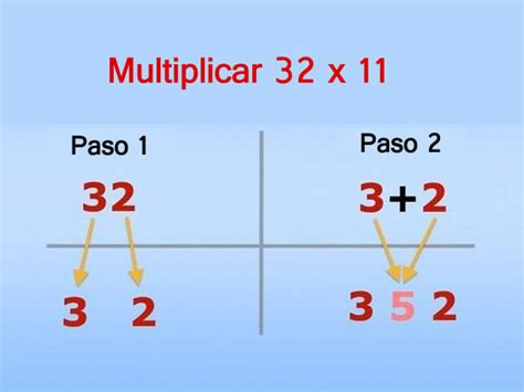 10 Trucos de matemáticas que facilitarán tus clases