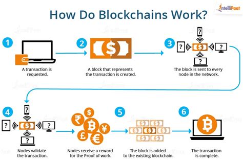 What is an NFT? - What You Need to Know about Non Fungible Tokens