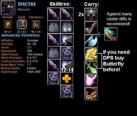 Spectre - Mercurial Item Build | Skill Build | Tips | DotA Bite - Feed ...