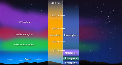 NASA SVS | Ionosphere Graphics