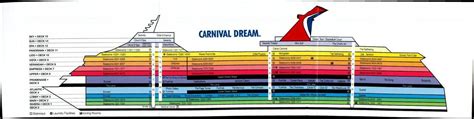 Carnival Dream Deck Plan A