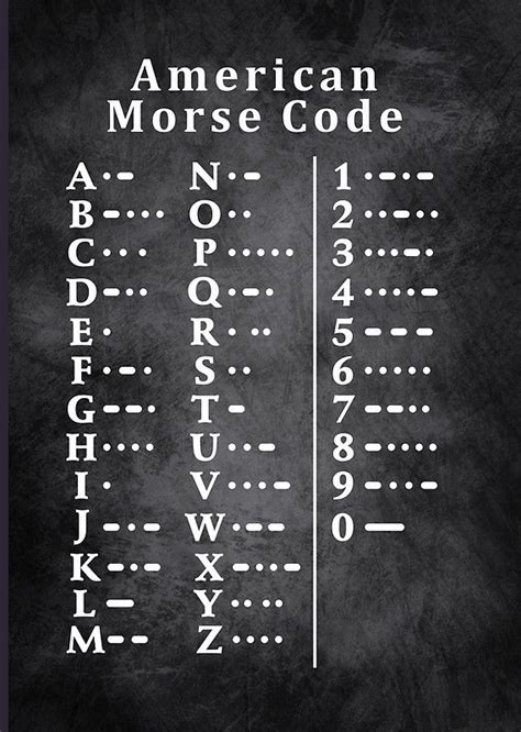 American Morse Code Chart, by Dirk Gently | Morse code, Coding, Alphabet code