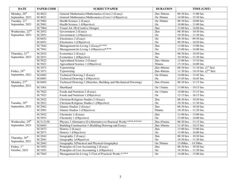 2021 WASSCE (WAEC) in Sierra Leone: Everything You Should Know