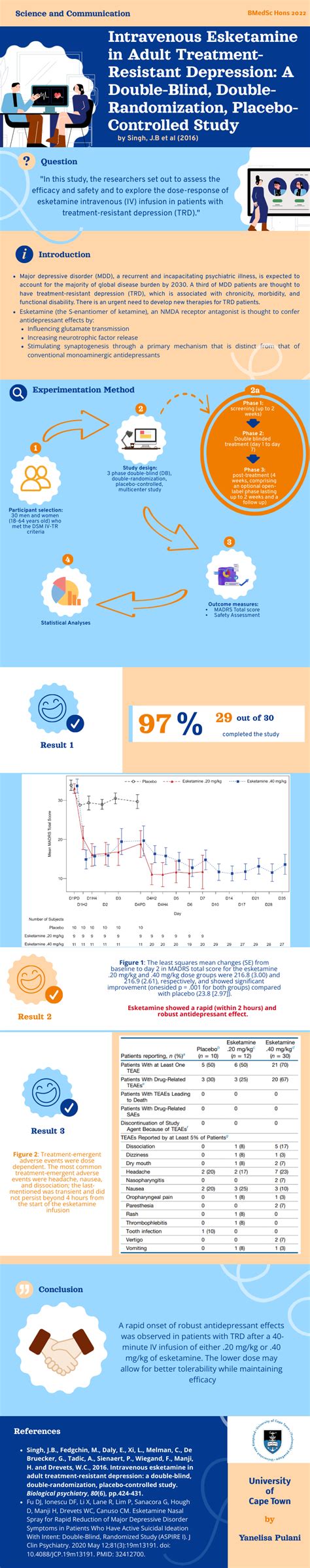 Intravenous Esketamine in Adult Treatment-Resistant Depression: A ...