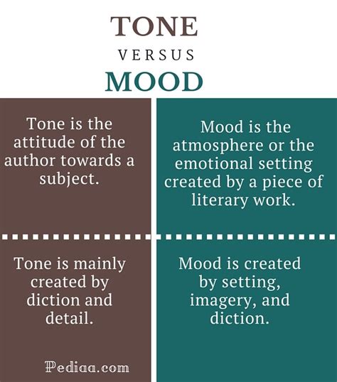 Difference Between Tone and Mood