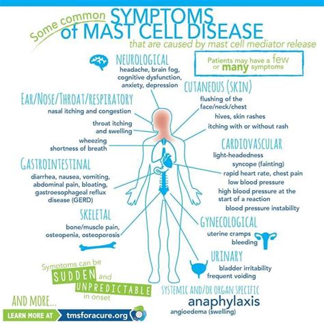 mastocytosis on Tumblr