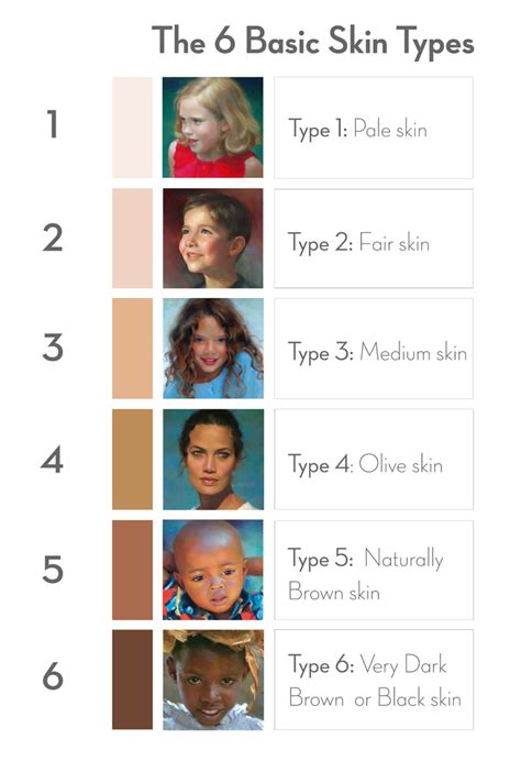 6 Basic Skin Types — Alain J Picard