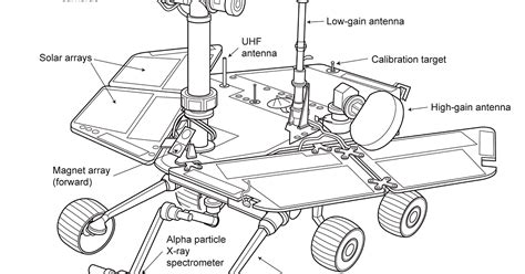 Mars Exploration Rover spacecraft diagram | The Planetary Society