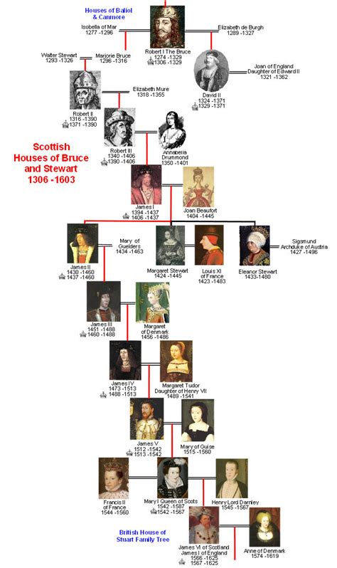 King James I - TURBULENT TIMES