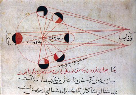 Al-Biruni – Mathematician, Astronomer and Founder of Indology | SciHi Blog