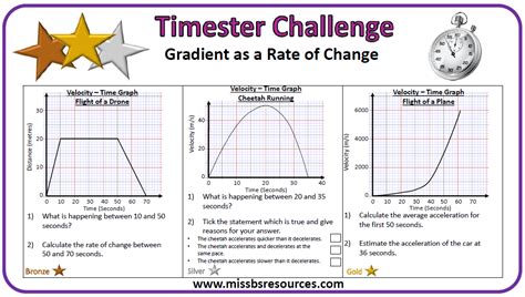 Algebra Skill Review Sheets