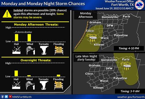 City of Plano on Twitter: "RT @PlanoEM: NWS Update - Happy Monday ...