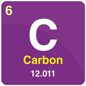 Carbon Periodic Symbol